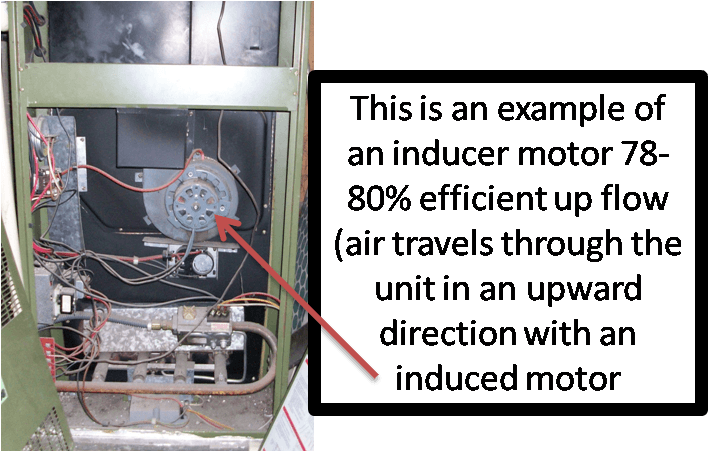 induced motor picture