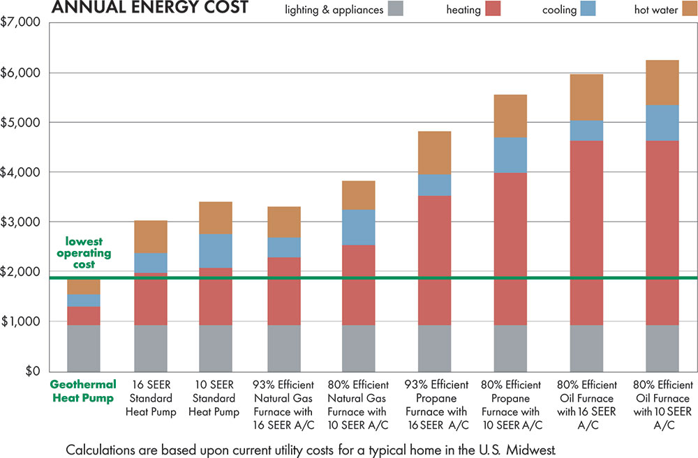 heat pump efficiency cost graph