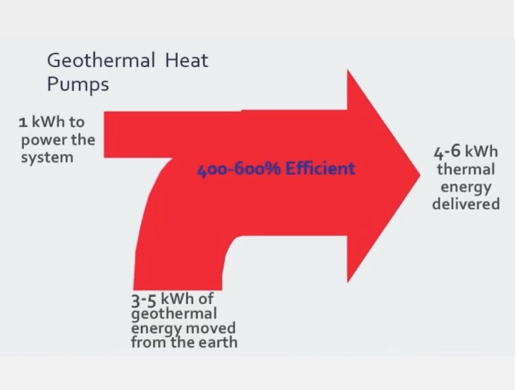 efficiency of geothermal heat pumps